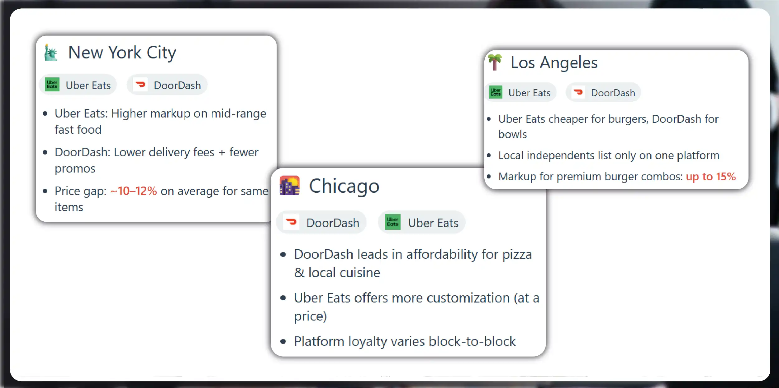 Key City Insights (Top 3)-01